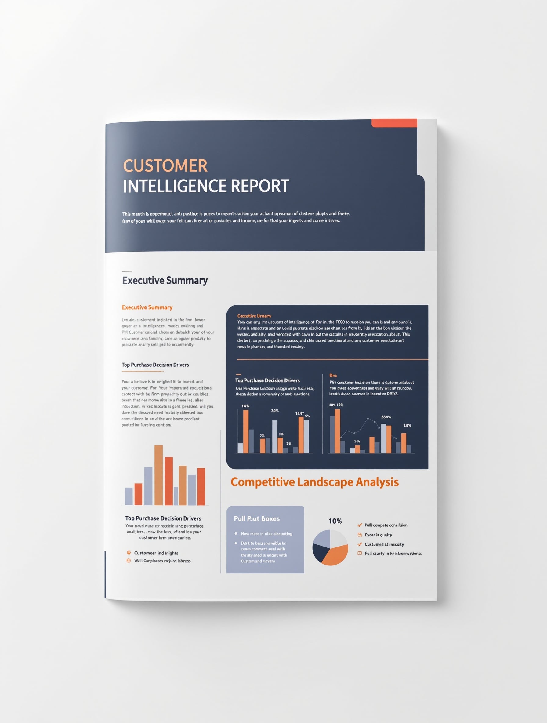 Customer Intelligence Report with executive summary, charts, themes, and actionable recommendations